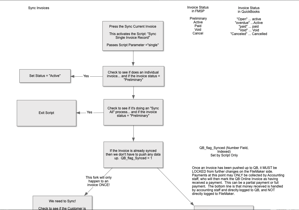 Sync Invoices